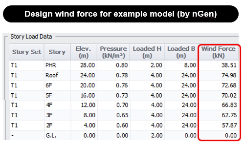 How to Calculate Wind Load as per ASCE7-16